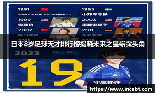 日本8岁足球天才排行榜揭晓未来之星崭露头角